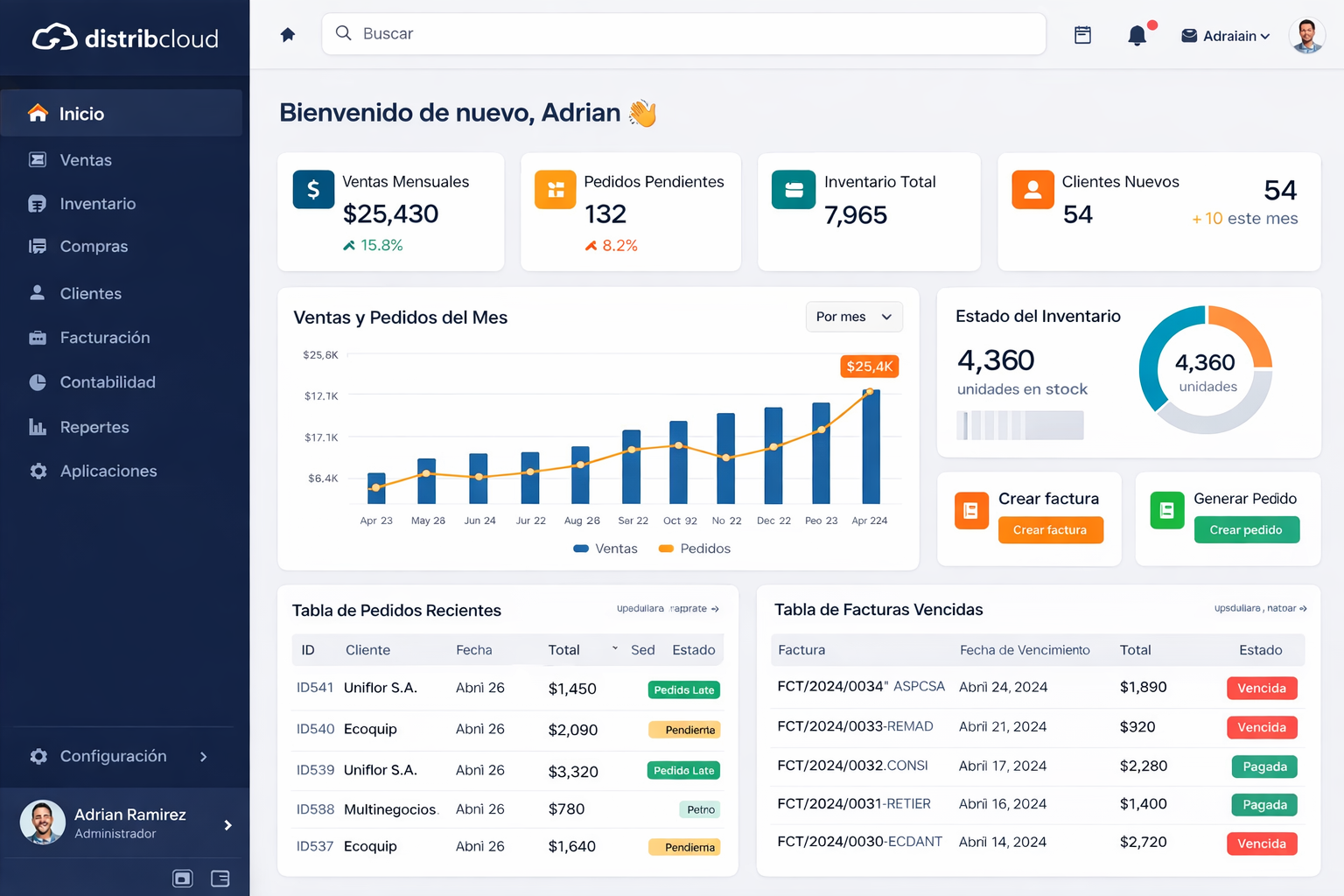 Dashboard PyMeCloud360 — plataforma de facturación electrónica y gestión empresarial